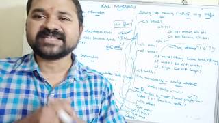 XML Namespaces with Example