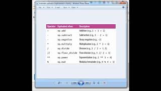 Exploring NumPy's UFuncs || Data Science || Machine Learning || Python Programming Language ||