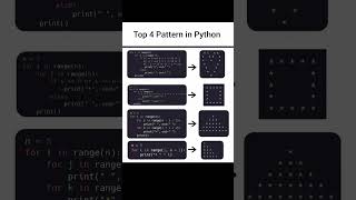 🐍 Top 4 Python Patterns Every Beginner Should Learn! 🔥 #developer #programming #coding #tech #Shorts