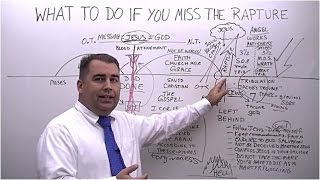 What to Do if you Miss the Rapture #gospel #rapture #missedtherapture #leftbehind #salvation #saved