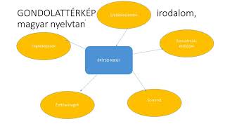 Digitális témahét 2018