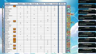 SÉPTIMA jornada comentada de la LIGA EUROPEA de Altered (Awol).