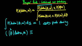15 Bayes' rule: why likelihood is not a probability