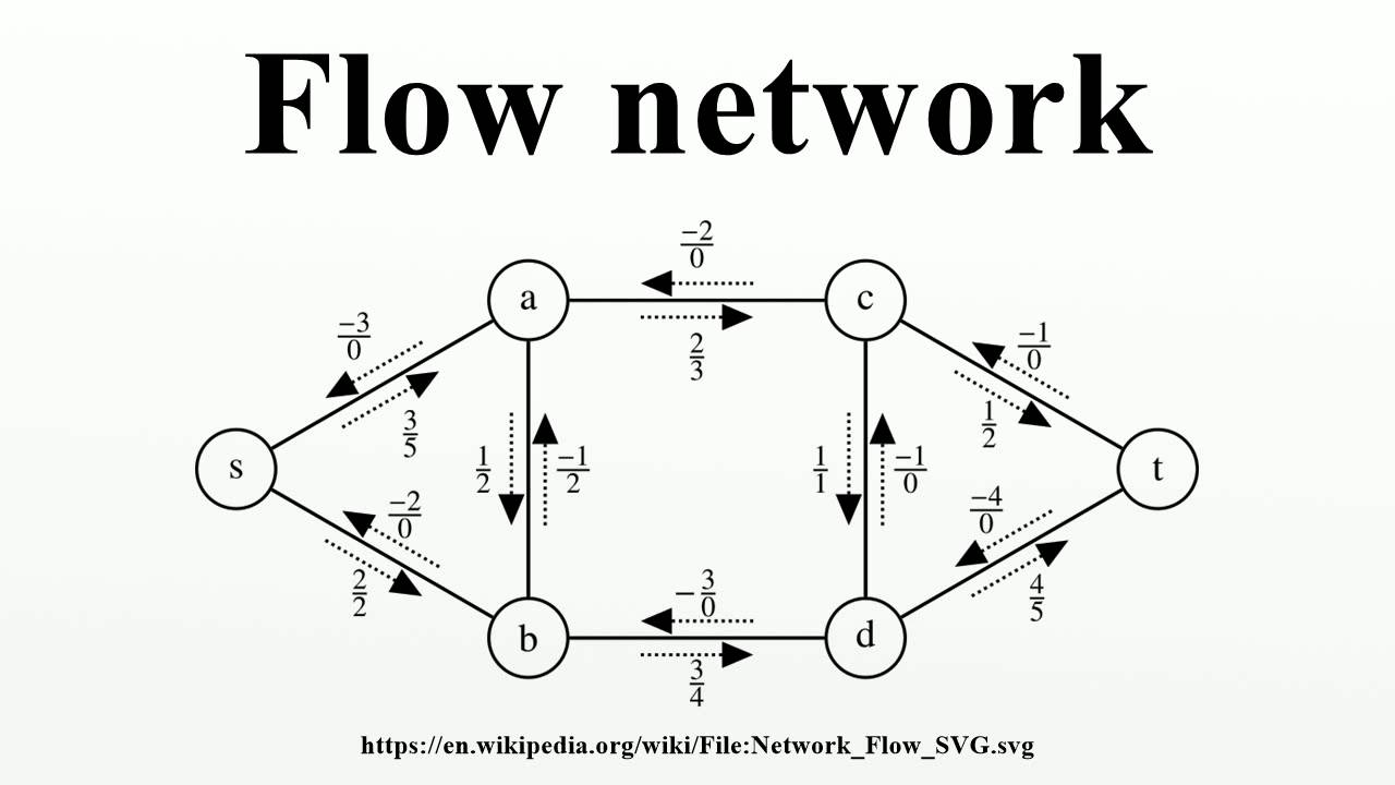 Flow Network - YouTube