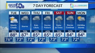 Heath's Monday night forecast 5/18/26