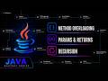 Java Methods : Basics, Overloading, Recursion & Execution Flow | Java Mastery Series