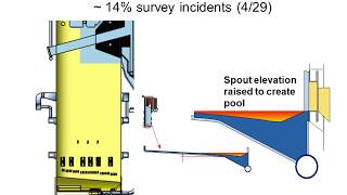 Preventing dissolving tank explosions