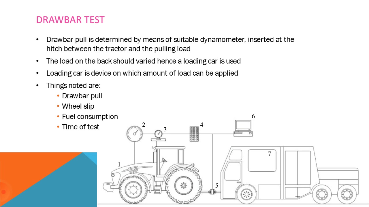 Tractor Testing Youtube