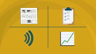 What is Future State VSM for Office?