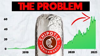 How Chipotle Keeps Winning Even When Customers Complain