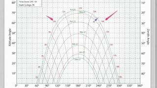 SunChart Ortho Intro