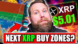 WHAT ARE THE NEXT XPR PRICE BUY ZONES? WILL THE PRICE FALL BEFORE GOING TO $5.00 TO $7.00? Lets Talk