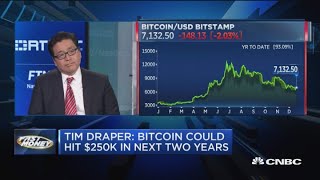 Bitcoin may be poised for a huge breakout