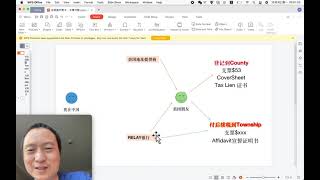 TAX LIEN：新泽西州 拿到lien证书后的操作图示：登记和交税，支票问题