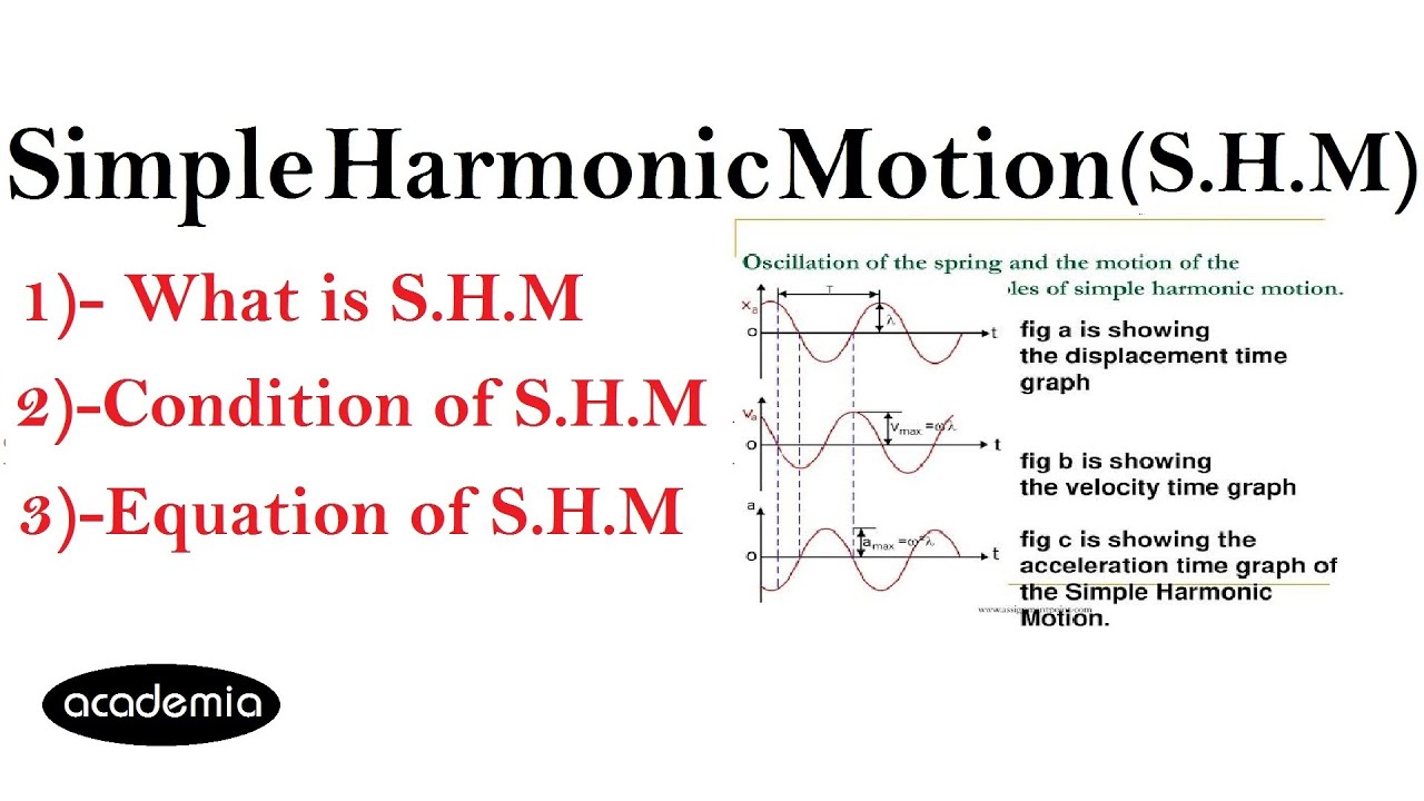 Simple Harmonic Motion Shm Definition Formulas Examples Nhkera