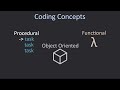 Procedural, Object Oriented and Functional Programming Explained | Coding Concepts