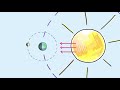 Pourquoi la Lune change de forme ? - Curionautes des sciences