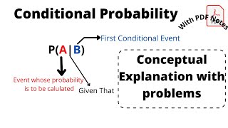 Conditional Probability ( Lecture-2) | Easy Conceptual Explanation with Problems