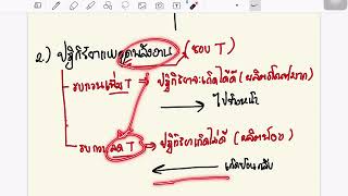 การรบกวนสมดุลด้วยอุณหภูมิ