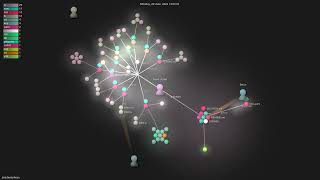 jaredwray/keyv - Gource visualisation