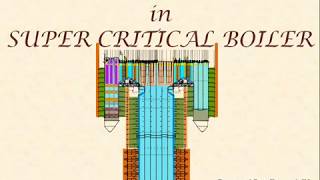 Steam Generation by Russian Super Critical Boiler Technology