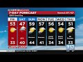 Sacramento morning weather forecast: Dec. 2, 2022