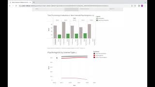 Data Dashboard Tutorial- WV Behavioral Health Workforce Pipeline