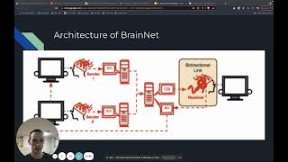 BrainNet