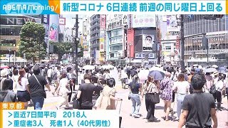 新型コロナ　6日連続で前週の同曜日上回る(2022年6月27日)