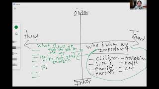 ACT Matrix vs Choice Point | ACT Matrix History Discussion