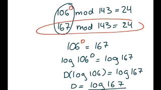 RSA Encryption Explained - Decryption Techniques