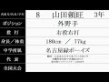 中京大中京『ベンチ入りメンバー紹介』第106回全国高校野球選手権大会 2024年 夏 甲子園