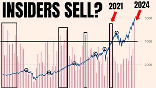 Wall Street Insiders Sell At The Fastest Rate Since 2021…