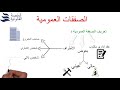 تعريف الصفقة العمومية و ذكر خصائصها _ عبر تقنية الفيديو سكرايب _ videoscribe