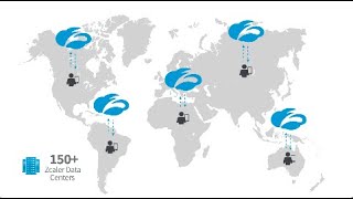 Zscaler Internet Access in Action | Internet \u0026 Web Security