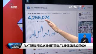 Pantauan Percakapan Terkait Capres di Facebook