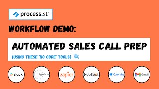 DEMO | Automated Sales Call Prep using Process Street