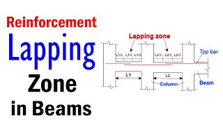 Basic Rules of Lapping in Beam   Reinforcement Lapping zone in Beams