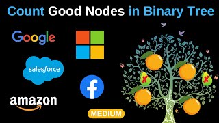 Leetcode - 1448 Count Good Nodes in Binary Tree (Medium) in Java,Python