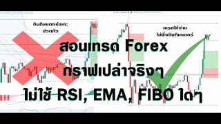 ผมมีคอร์สสอนเทรด Forex แล้วนะครับ | ถูกสุด แต่ดีกว่าเจ้าอื่นๆ...