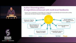 Deduplication and Author Disambiguation of Streaming Records via Supervised Models  -Reza Karimi