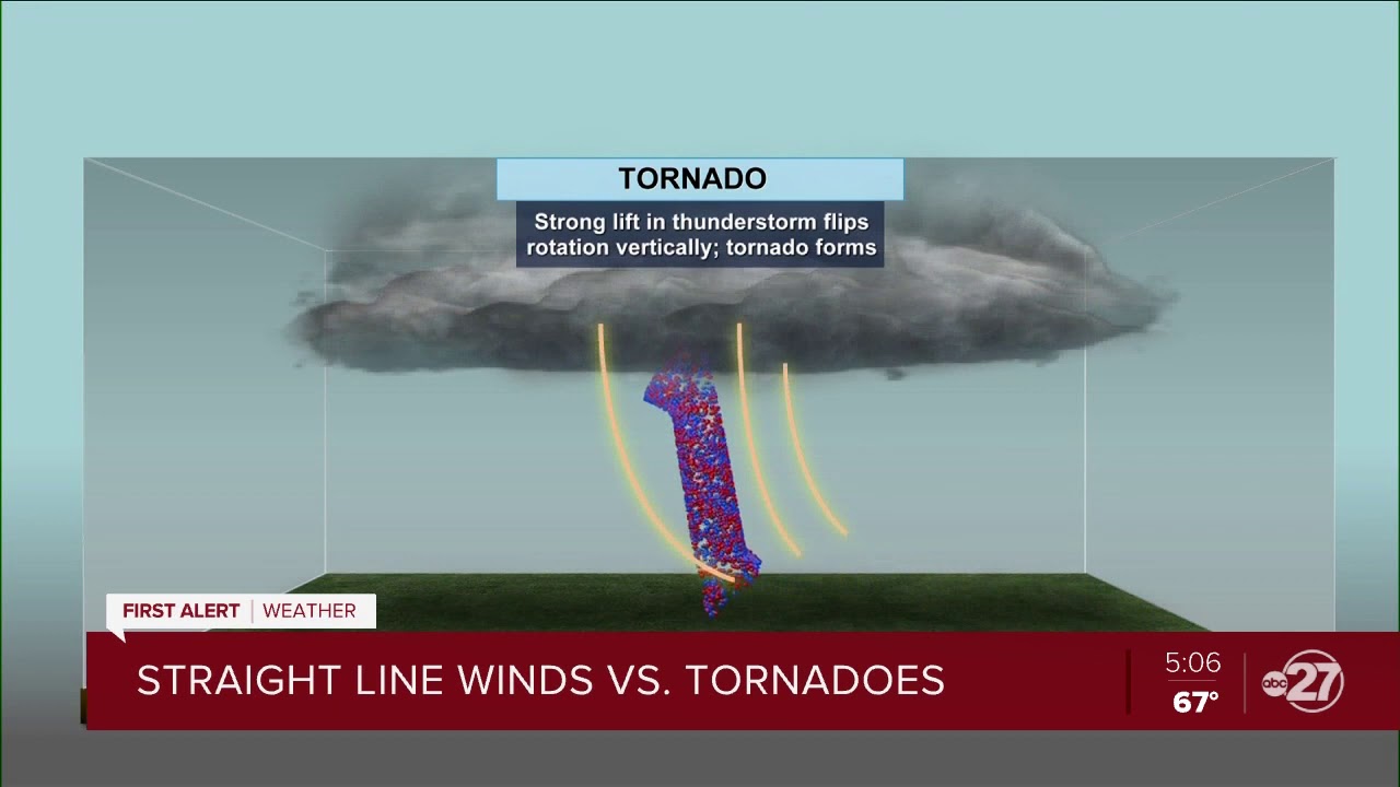 Straight Line Winds V.s. Tornadoes: What's Our Biggest Concern On ...