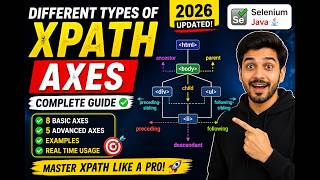97. Different types of XPath Axes (Selenium Java 2026)