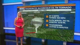 Tornadoes confirmed in Marshall, Bedford, Rutherford, and Cannon counties