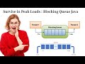 Blocking Queue Java : 5 Things You Need to Know