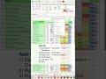 Turn On and Off Conditional Formatting in Excel - Excel Tips and Tricks