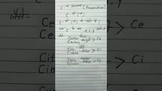 C का उच्चारण | Pronunciation of C #shorts