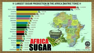 The Largest Sugar Producers in the Africa