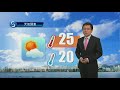 黃昏天氣節目 02月28日下午6時 科學主任胡宏俊