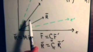 Linear Algebra Video #33: Principle Axis Of Transformation - Part 1